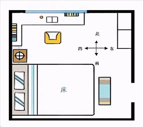 床头摆放位置|床最佳摆放方向示意图